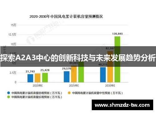 探索A2A3中心的创新科技与未来发展趋势分析